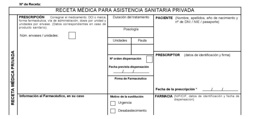Abreviaturas en receta médica